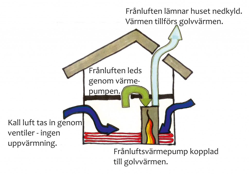 Skiss frånluftsvärmepump